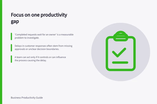 Focus on one productivity gap: 'Completed requests wait for an owner' is a measurable problem to investigate.; Delays in customer responses often stem from missing approvals or unclear decision boundaries.; A team can act only if it controls or can influence the process causing the delay. Choosing one productivity problem to investigate