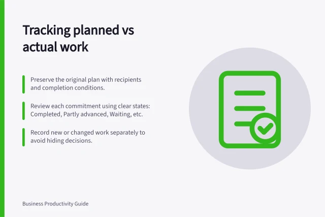 Tracking planned vs actual work: Preserve the original plan with recipients and completion conditions.; Review each commitment using clear states: Completed, Partly advanced, Waiting, etc.; Record new or changed work separately to avoid hiding decisions. Comparing planned work with completed outcomes
