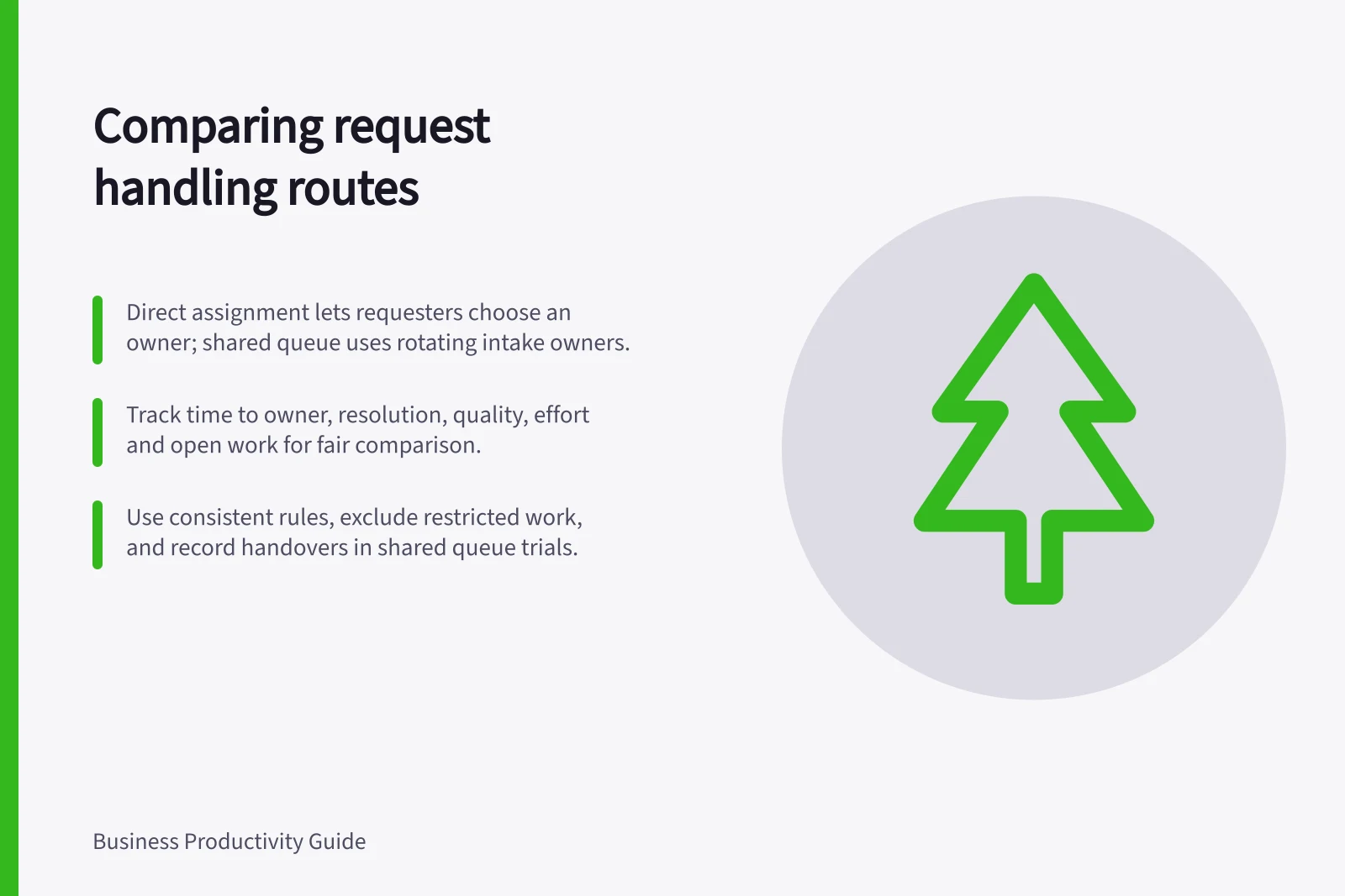 Comparing request handling routes: Direct assignment lets requesters choose an owner; shared queue uses rotating intake owners.; Track time to owner, resolution, quality, effort and open work for fair comparison.; Use consistent rules, exclude restricted work, and record handovers in shared queue trials.