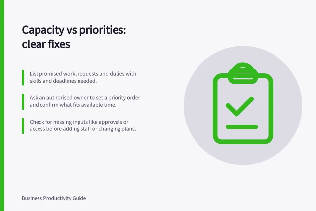 Capacity vs priorities: clear fixes: List promised work, requests and duties with skills and deadlines needed.; Ask an authorised owner to set a priority order and confirm what fits available time.; Check for missing inputs like approvals or access before adding staff or changing plans. Distinguishing a capacity problem from unclear priorities