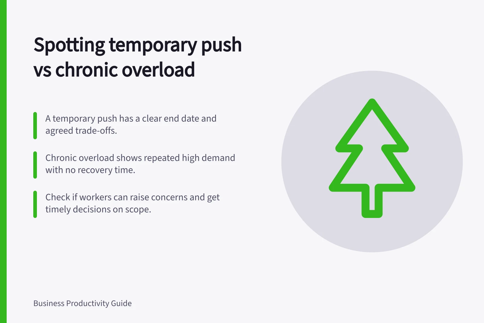 Spotting temporary push vs chronic overload: A temporary push has a clear end date and agreed trade-offs.; Chronic overload shows repeated high demand with no recovery time.; Check if workers can raise concerns and get timely decisions on scope.