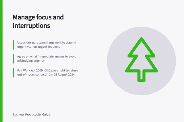 Manage focus and interruptions: Use a four-part team framework to classify urgent vs. non-urgent requests; Agree on what 'immediate' means to avoid misjudging urgency; Fair Work Act 2009 (Cth) gives right to refuse out-of-hours contact from 26 August 2024. Focus and interruption management