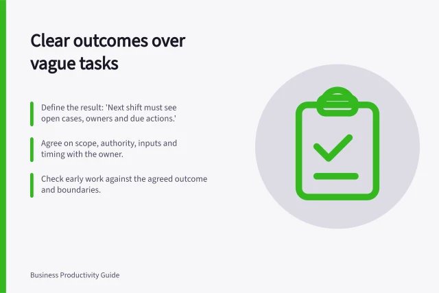 Clear outcomes over vague tasks: Define the result: 'Next shift must see open cases, owners and due actions.'; Agree on scope, authority, inputs and timing with the owner.; Check early work against the agreed outcome and boundaries. Giving a clear outcome instead of a vague task