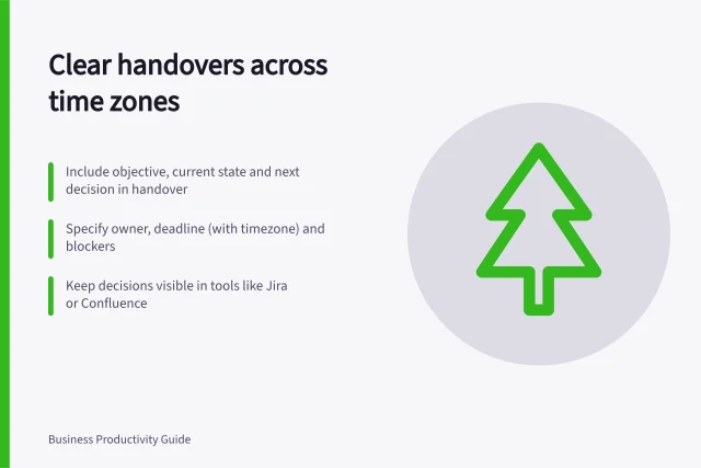 Clear handovers across time zones: Include objective, current state and next decision in handover; Specify owner, deadline (with timezone) and blockers; Keep decisions visible in tools like Jira or Confluence. Giving enough context for a teammate in another timezone