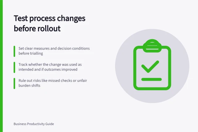 Test process changes before rollout: Set clear measures and decision conditions before trialling; Track whether the change was used as intended and if outcomes improved; Rule out risks like missed checks or unfair burden shifts. Measuring a process change before applying it to everyone