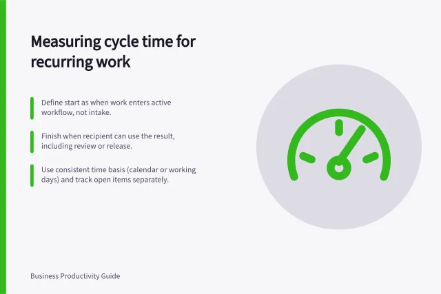 Measuring cycle time for recurring work: Define start as when work enters active workflow, not intake.; Finish when recipient can use the result, including review or release.; Use consistent time basis (calendar or working days) and track open items separately. Measuring cycle time for recurring work