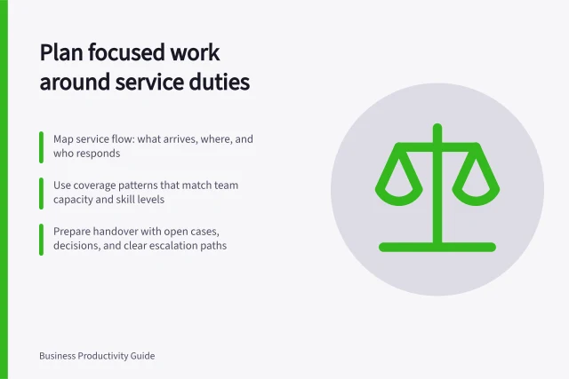 Plan focused work around service duties: Map service flow: what arrives, where, and who responds; Use coverage patterns that match team capacity and skill levels; Prepare handover with open cases, decisions, and clear escalation paths. Planning focused work around service responsibilities