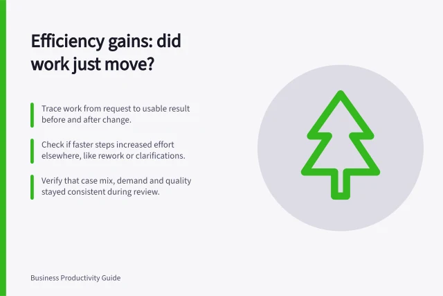 Efficiency gains: did work just move?: Trace work from request to usable result before and after change.; Check if faster steps increased effort elsewhere, like rework or clarifications.; Verify that case mix, demand and quality stayed consistent during review. Reviewing whether an efficiency gain simply moved work elsewhere