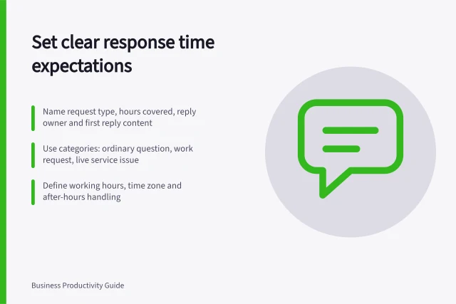 Set clear response time expectations: Name request type, hours covered, reply owner and first reply content; Use categories: ordinary question, work request, live service issue; Define working hours, time zone and after-hours handling. Setting team expectations for response time