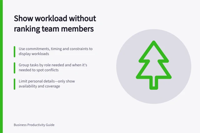 Show workload without ranking team members: Use commitments, timing and constraints to display workloads; Group tasks by role needed and when it's needed to spot conflicts; Limit personal details—only show availability and coverage. Showing workload without ranking people by task count
