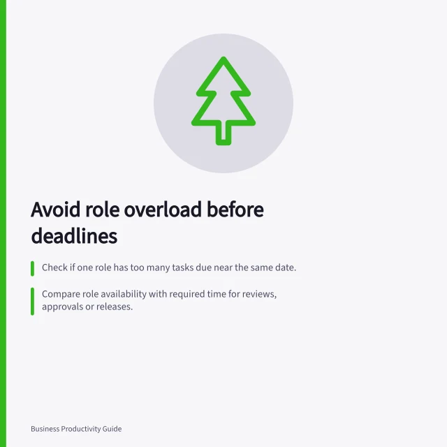 Avoid role overload before deadlines: Check if one role has too many tasks due near the same date.; Compare role availability with required time for reviews, approvals or releases.; Adjust scope, timing or staffing if skilled time exceeds available capacity. Spotting overloaded roles before deadlines slip