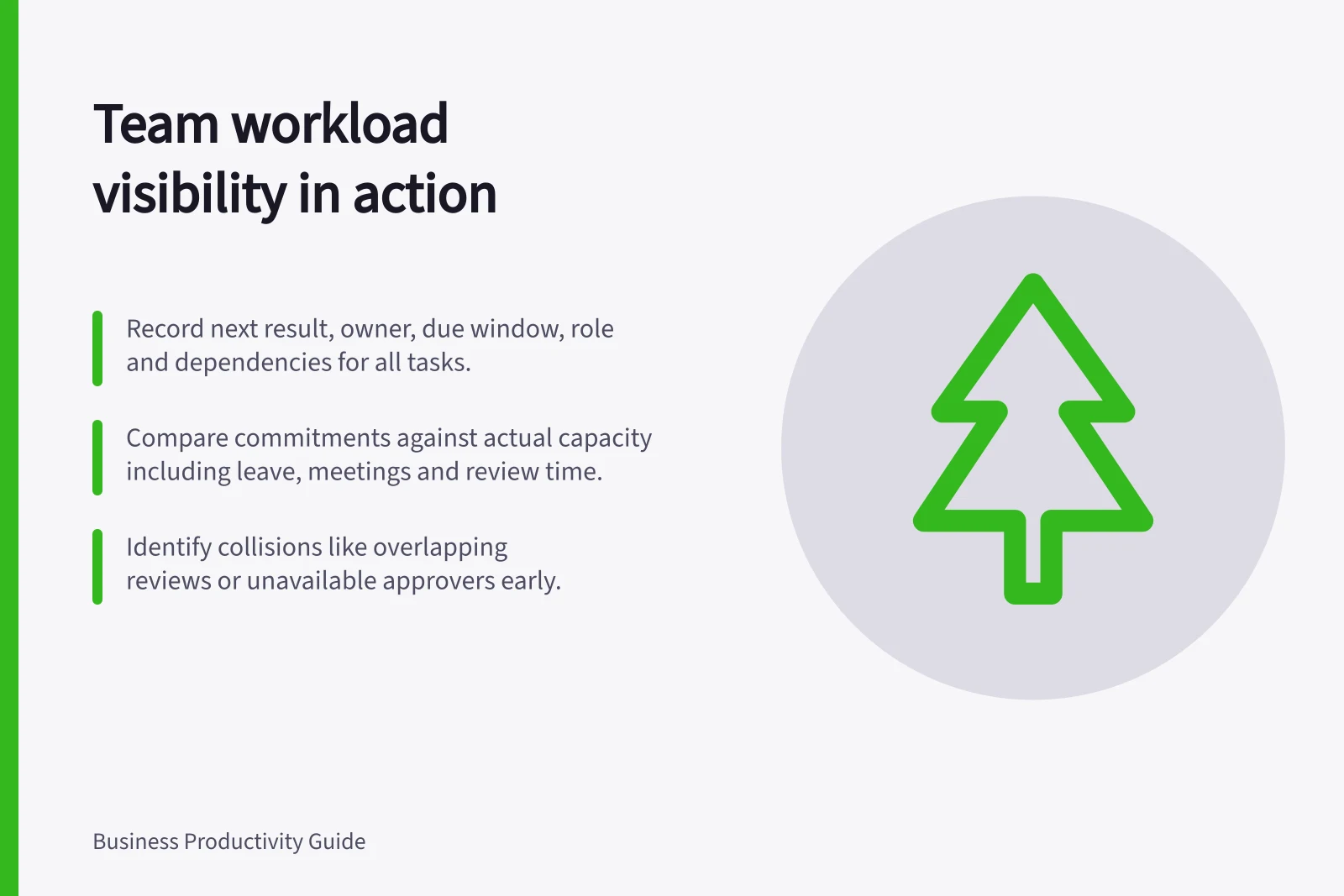 Team workload visibility in action: Record next result, owner, due window, role and dependencies for all tasks.; Compare commitments against actual capacity including leave, meetings and review time.; Identify collisions like overlapping reviews or unavailable approvers early.