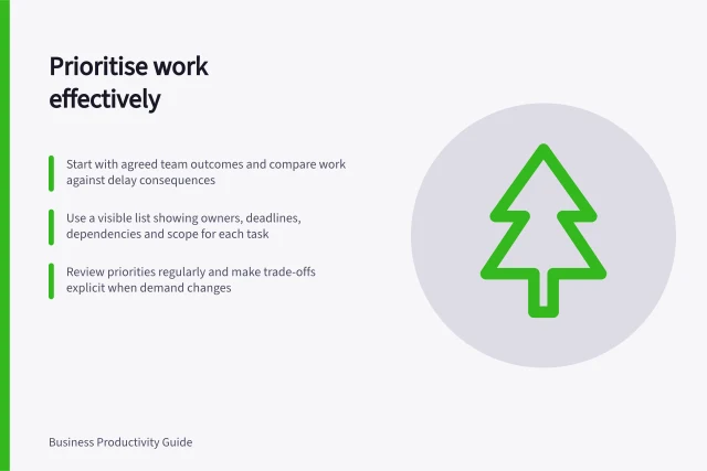 Prioritise work effectively: Start with agreed team outcomes and compare work against delay consequences; Use a visible list showing owners, deadlines, dependencies and scope for each task; Review priorities regularly and make trade-offs explicit when demand changes. Work prioritisation