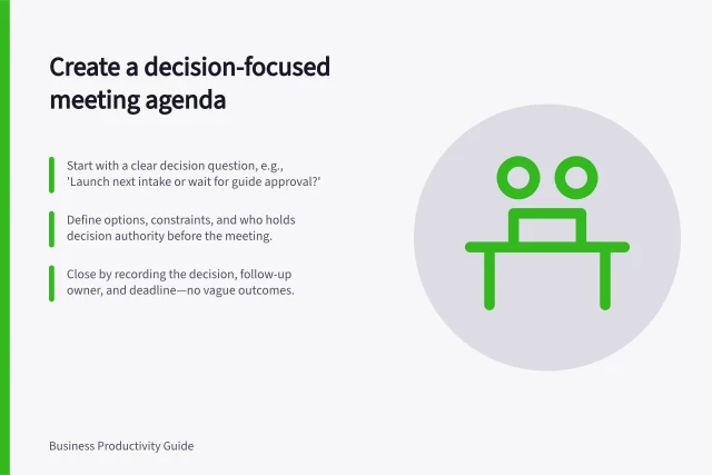 Create a decision-focused meeting agenda: Start with a clear decision question, e.g., 'Launch next intake or wait for guide approval?'; Define options, constraints, and who holds decision authority before the meeting.; Close by recording the decision, follow-up owner, and deadline—no vague outcomes. Writing a decision-oriented meeting agenda